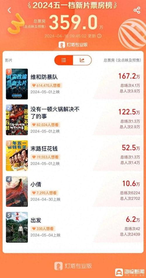 51国产视频在线观看,畅享海量优质国产影视资源,在线观看新体验 第2张 51国产视频在线观看,畅享海量优质国产影视资源,在线观看新体验 第2张